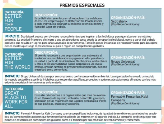 DHL Dominicana es el Mejor Lugar para Trabajar™ en Caribe 2018