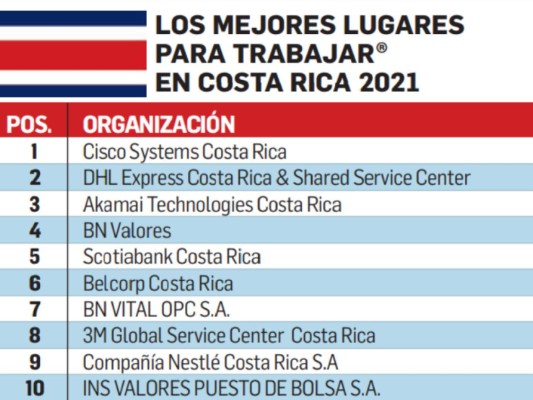 Estos son Los Mejores Lugares para Trabajar en Centroamérica y Caribe 2021