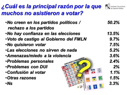 El Salvador: Mayoría cree que Sánchez Cerén es manipulado