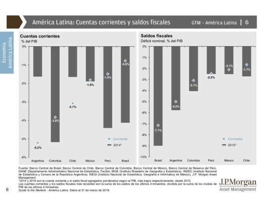 JPMorgan: Qué impulsará la economía (y la inversión) en 2019