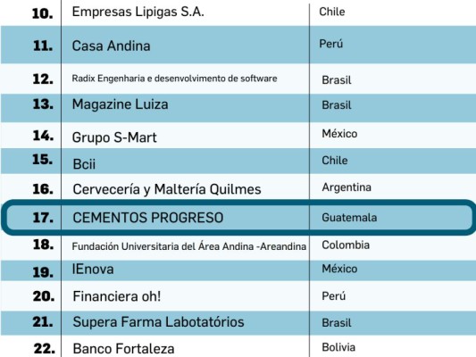 Interbank lidera Los Mejores Lugares para Trabajar en América Latina 2021