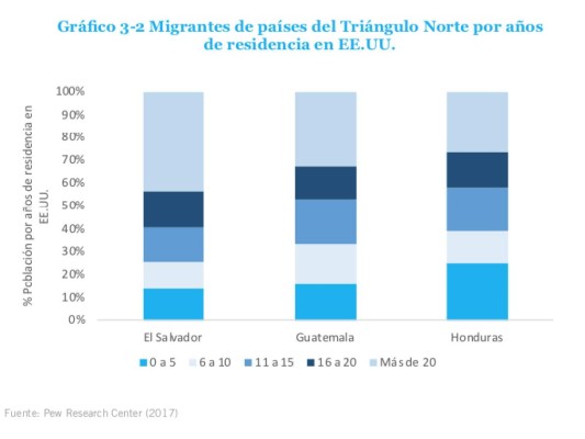 Centroamérica: retos para lograr un desarrollo sostenible