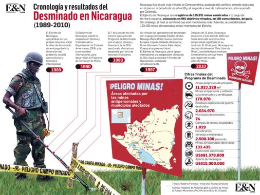 Nicaragua: El renacer de Jalapa, el municipio más minado