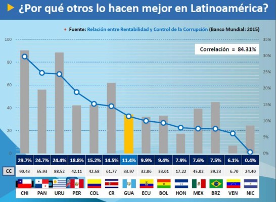 Guatemala: un Enade en medio de la crisis política