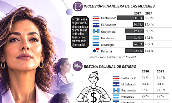 Mujeres Desafiantes de la Década: E&amp;N reúne 10 años de historias y datos imperdibles