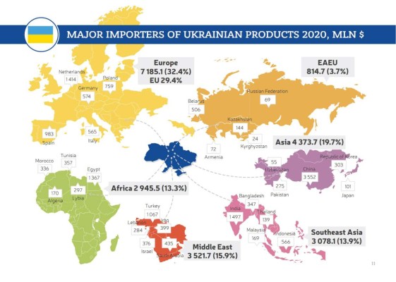 Del trigo al aluminio, Ucrania y Rusia son claves en materias primas estratégicas