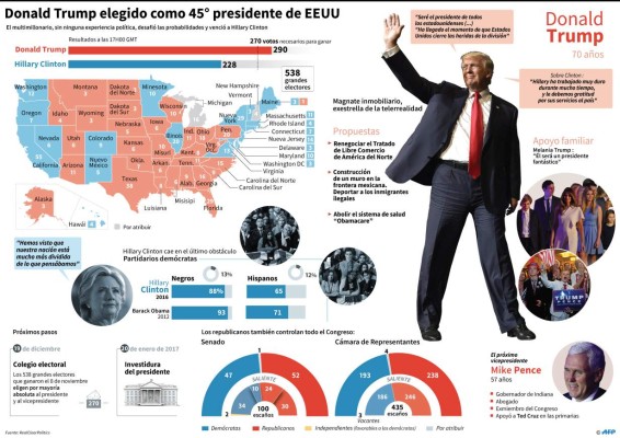 Trump promete deportación inmediata de hasta tres millones de inmigrantes