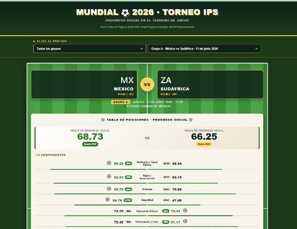 Plataforma del <b>Torneo IPS 2026, una interesante alternativa para conocer a detalle el progreso social de las naciones de modo comparativo. (Foto: INCAE)</b>