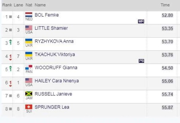 Gianna Woodruff termina quinta en prueba de la Liga Diamante