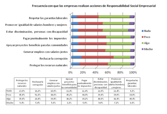 Costa Rica: gobierno es el responsable de reducir desigualdad