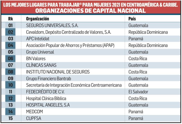 Mujeres: Clave para el crecimiento organizacional