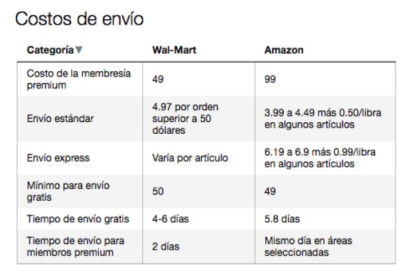 La fiebre Pokémon le puede reportar a Apple US$3.000 millones