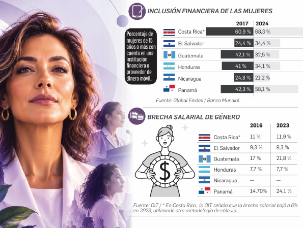 Mujeres Desafiantes de la Década: E&amp;N reúne 10 años de historias y datos imperdibles