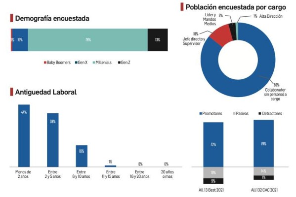 1er. Ranking de Los Mejores Lugares para Trabajar en Servicios Profesionales 2021 de Centroamérica y Caribe