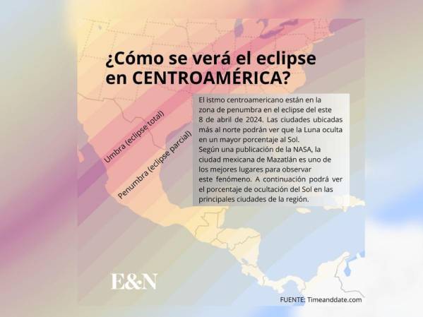 <i>Centroamérica podrá ver de forma parcial el eclipse solar de este 8 de abril. El evento astronómico ha despertado el interés de millones alrededor del mundo. </i>