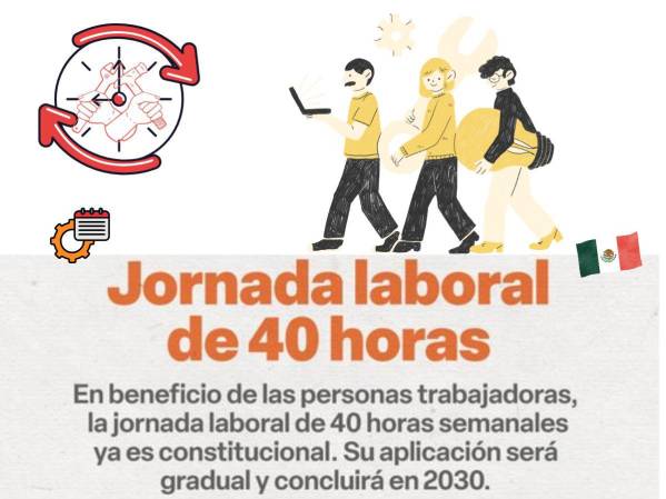 <i>La presidenta de México, Claudia Sheinbaum, publicó este martes 3 de marzo 2026 en el Diario Oficial de la Federación (DOF) el decreto por el que se reforma el artículo 123 de la Constitución mexicana para reducir la jornada laboral con aplicación gradual hasta 2030. FOTO CONCEPTO E&amp;N</i>