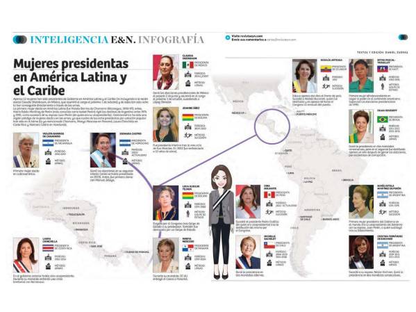 <i>INFOGRAFÍA E&amp;N</i>