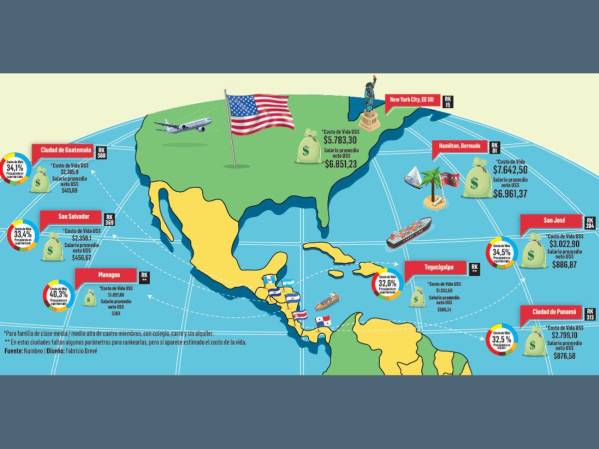 ¿Cuál es el costo de la vida en las ciudades de Centroamérica?