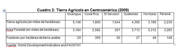 Estrategia de competitividad para la agricultura en Nicaragua