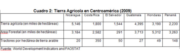 Estrategia de competitividad para la agricultura en Nicaragua