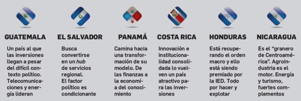 Costa Rica: un país que innova y se reinventa