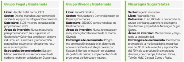 ¿Cuáles son las estrategias transformadoras de las empresas líderes de Centroamérica?