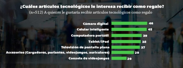 'Malls', los ganadores del aguinaldo en Costa Rica
