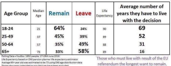Jóvenes, los grandes perdedores: la vieja Gran Bretaña decidió salir de Europa