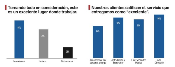 1er. Ranking de Los Mejores Lugares para Trabajar en Servicios Profesionales 2021 de Centroamérica y Caribe