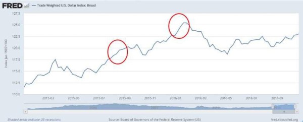 'Escasez' de dólares amenaza de nuevo la estabilidad financiera mundial