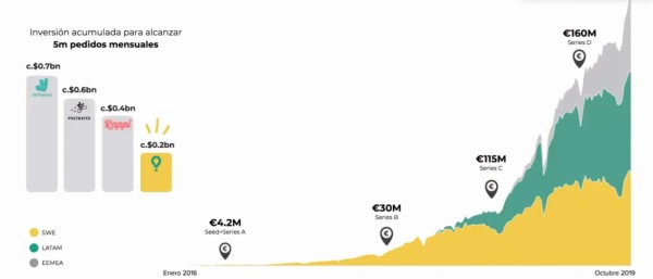 Glovo App quiere crecer en Centroamérica