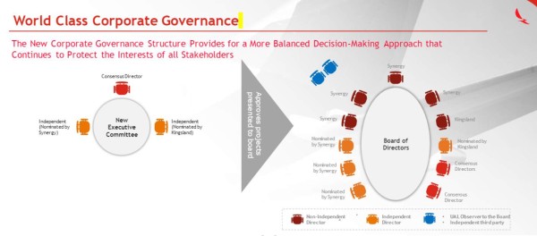Avianca reduce flota Embraer e incorpora más Airbus en Centroamérica