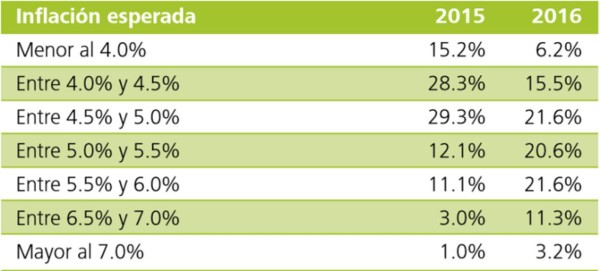 Costa Rica: moderado optimismo empresarial