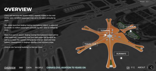 China: El aeropuerto más grande del mundo conquista récord Guinness