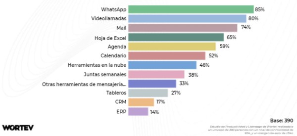 ¿WhatsApp fue una herramienta salvavidas para las empresas?