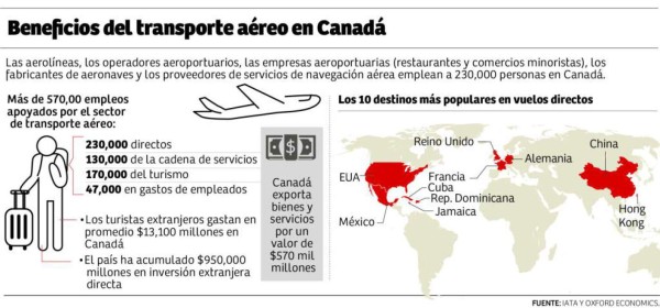 Honduras y Canadá planean apertura de vuelos directos