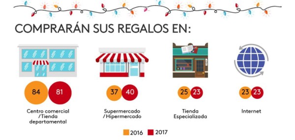 Estos son los hábitos navideños en Centroamérica
