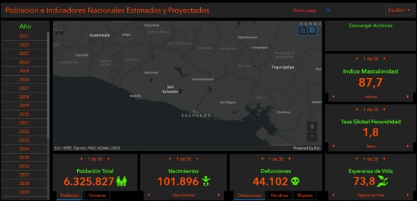 Hay 500.000 salvadoreños menos