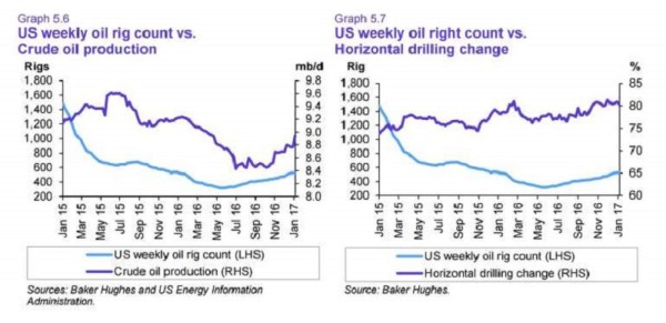 Petróleo: el ‘fracking’ repunta en EEUU ¿tiembla la OPEP?