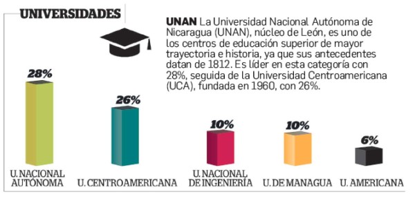 ¿Cuáles son las universidades en el TOM de los centroamericanos?