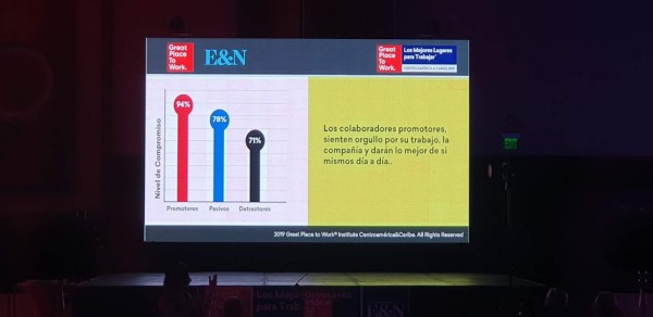 FOTOGALERÍA: Así se vivió la gala de Los Mejores Lugares para Trabajar en Centroamérica y Caribe 2019