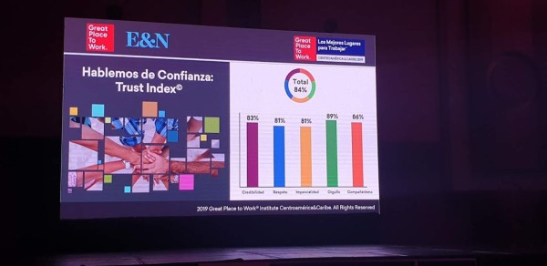 FOTOGALERÍA: Así se vivió la gala de Los Mejores Lugares para Trabajar en Centroamérica y Caribe 2019