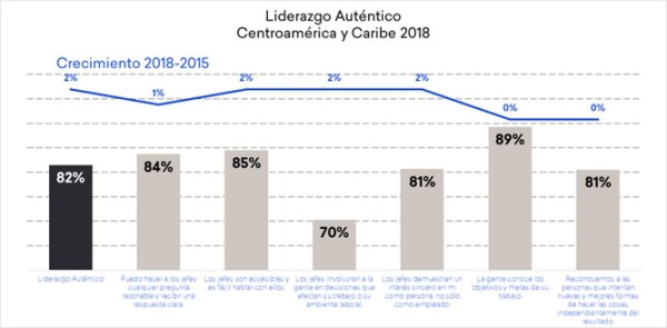GPTW: Líderes fortaleciendo una cultura Giftwork©