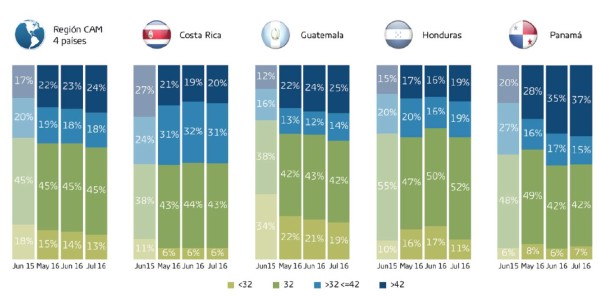 ¿Qué impulsa la venta de TV en Centroamérica?