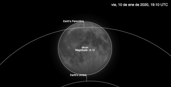 El eclipse de la luna del lobo es la primera de 13 lunas llenas en 2020