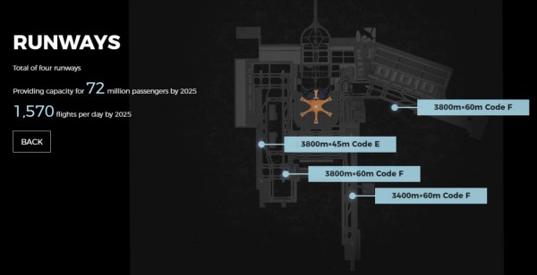 China: El aeropuerto más grande del mundo conquista récord Guinness