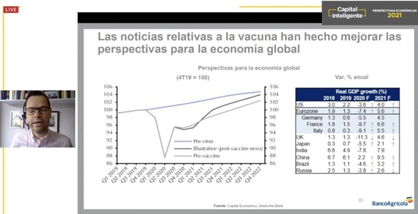Bancolombia: Centroamérica tiene ventajas de crecimiento versus Suramérica