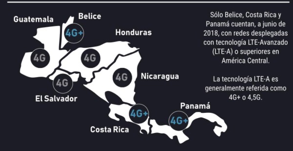 Sólo Belice, Costa Rica y Panamá han desplegado redes LTE-Avanzado en Centroamérica