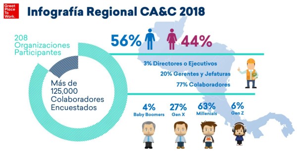 GPTW: Líderes fortaleciendo una cultura Giftwork©