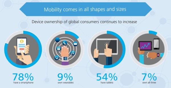 Revisamos nuestros teléfonos ¡80.000 millones de veces al día! (en todo el mundo)